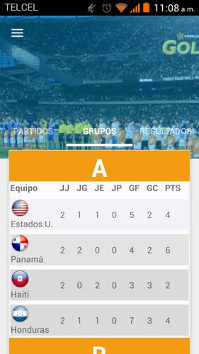 Copa Oro 2015